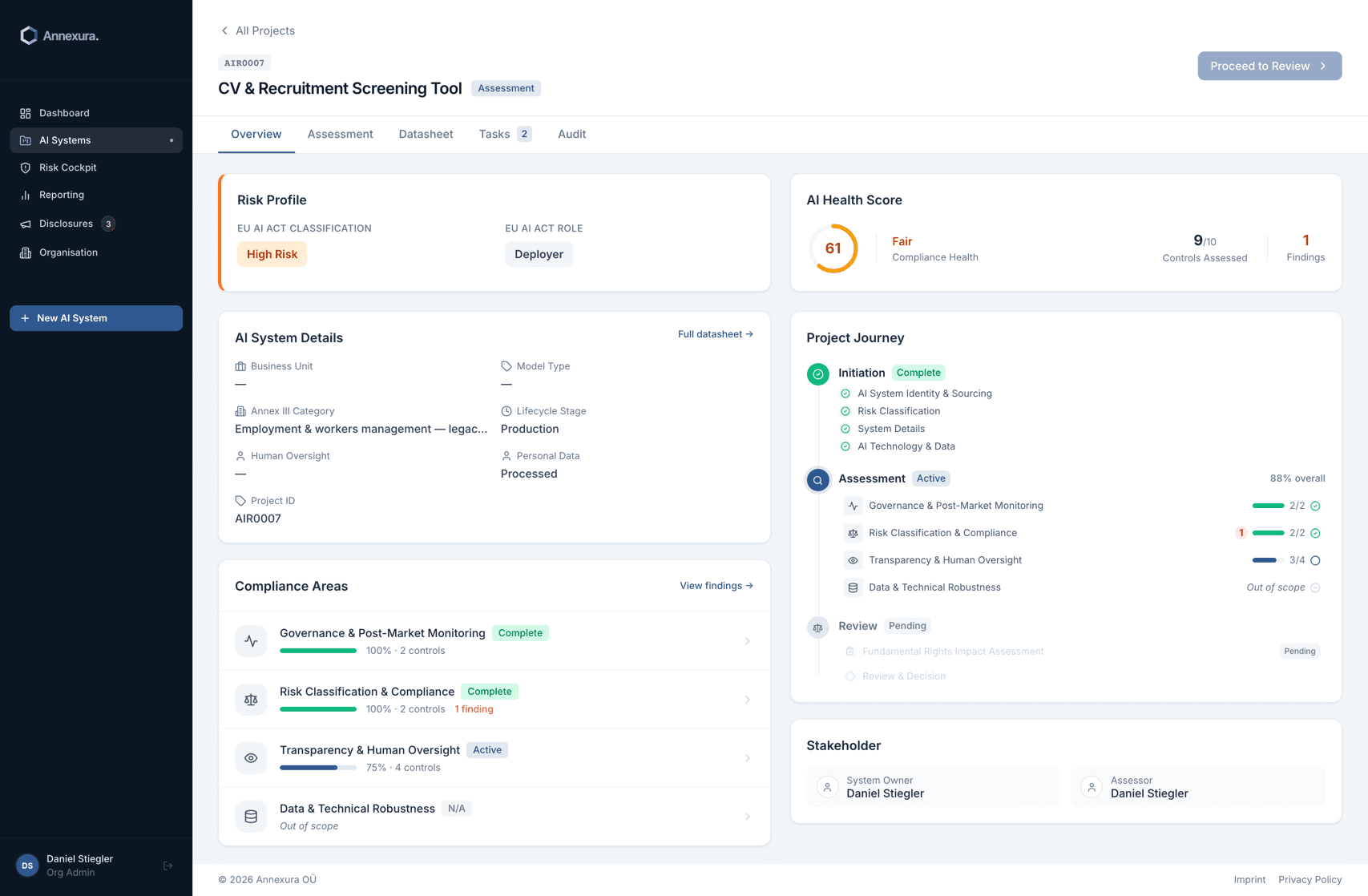 Confir project workspace — a high-risk AI system's risk profile, compliance health score, assessment journey and scoped control areas, all in one view.
